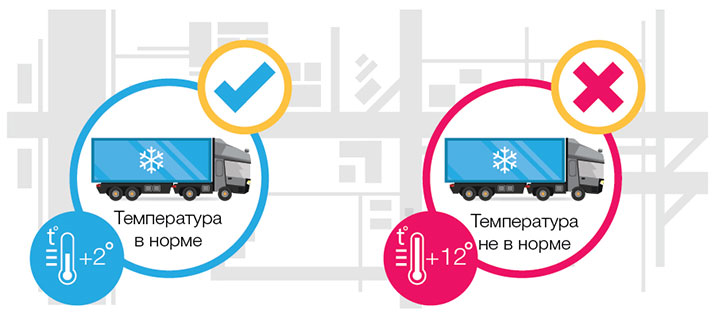 Контроль температуры в рефрижераторе